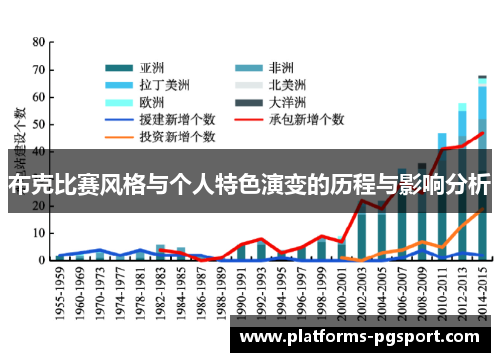 布克比赛风格与个人特色演变的历程与影响分析