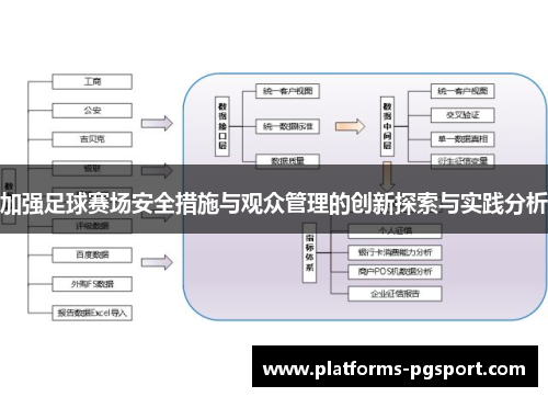 加强足球赛场安全措施与观众管理的创新探索与实践分析