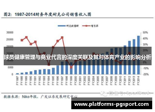 球员健康管理与商业代言的深度关联及其对体育产业的影响分析