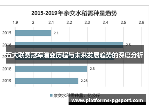 五大联赛冠军演变历程与未来发展趋势的深度分析
