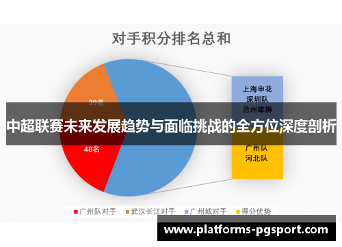 中超联赛未来发展趋势与面临挑战的全方位深度剖析