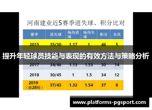 提升年轻球员技能与表现的有效方法与策略分析