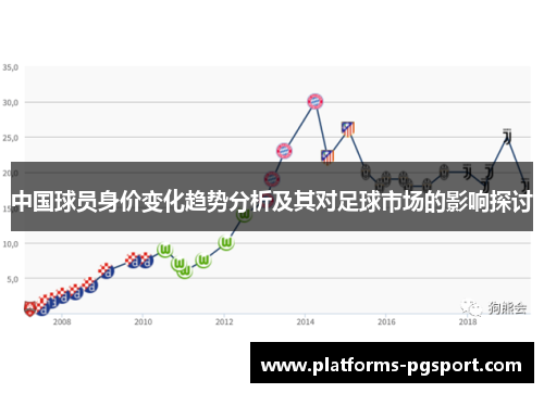 中国球员身价变化趋势分析及其对足球市场的影响探讨