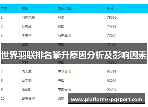 世界羽联排名攀升原因分析及影响因素