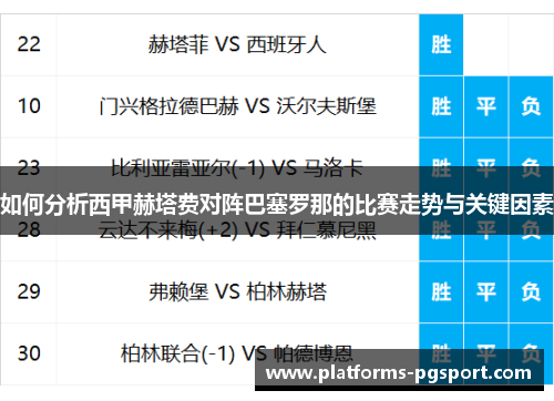 如何分析西甲赫塔费对阵巴塞罗那的比赛走势与关键因素