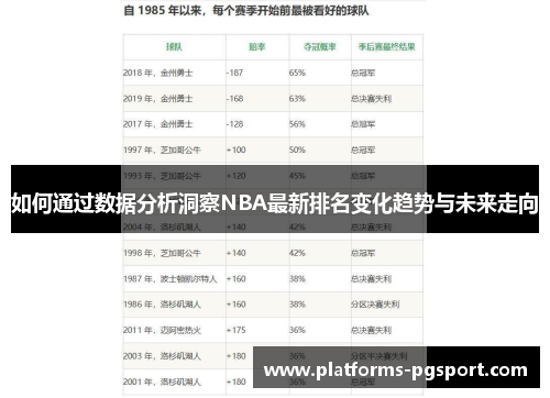 如何通过数据分析洞察NBA最新排名变化趋势与未来走向