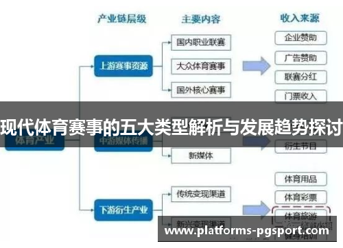 现代体育赛事的五大类型解析与发展趋势探讨
