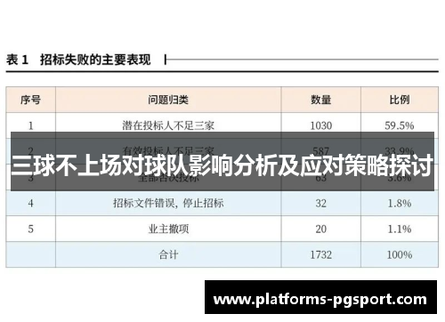 三球不上场对球队影响分析及应对策略探讨