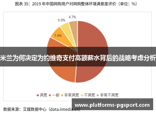 米兰为何决定为约维奇支付高额薪水背后的战略考虑分析