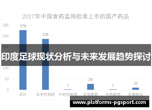 印度足球现状分析与未来发展趋势探讨