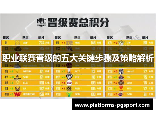职业联赛晋级的五大关键步骤及策略解析