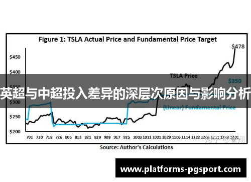 英超与中超投入差异的深层次原因与影响分析