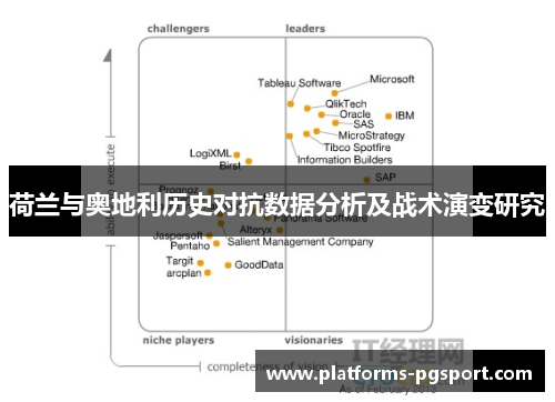 荷兰与奥地利历史对抗数据分析及战术演变研究