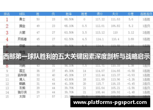 西部第一球队胜利的五大关键因素深度剖析与战略启示 西部第一球队胜利的五大关键因素深度剖析与战略启示