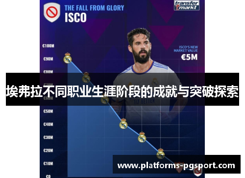 埃弗拉不同职业生涯阶段的成就与突破探索