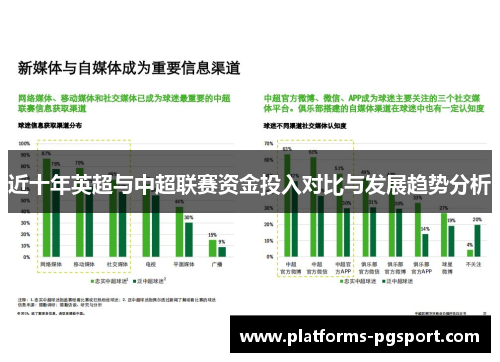 近十年英超与中超联赛资金投入对比与发展趋势分析
