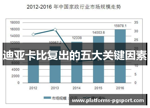 迪亚卡比复出的五大关键因素 迪亚卡比复出的五大关键因素