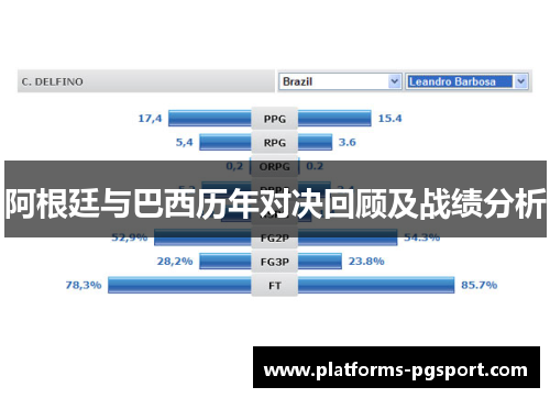 阿根廷与巴西历年对决回顾及战绩分析 阿根廷与巴西历年对决回顾及战绩分析