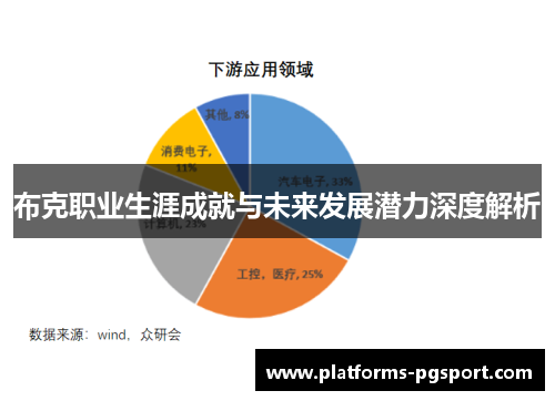 布克职业生涯成就与未来发展潜力深度解析