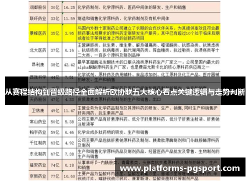 从赛程结构到晋级路径全面解析欧协联五大核心看点关键逻辑与走势判断