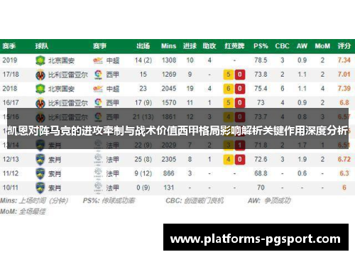 凯恩对阵马竞的进攻牵制与战术价值西甲格局影响解析关键作用深度分析 凯恩对阵马竞的进攻牵制与战术价值西甲格局影响解析关键作用深度分析