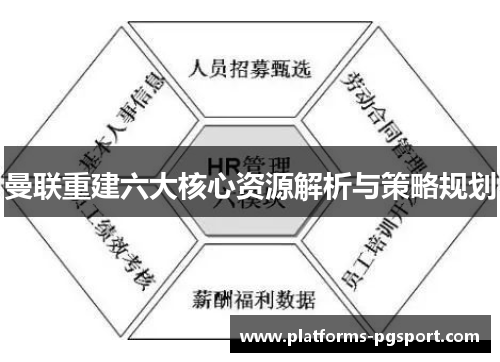 曼联重建六大核心资源解析与策略规划