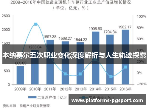 本纳赛尔五次职业变化深度解析与人生轨迹探索