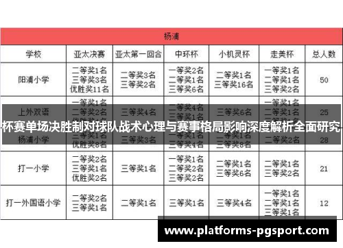 杯赛单场决胜制对球队战术心理与赛事格局影响深度解析全面研究