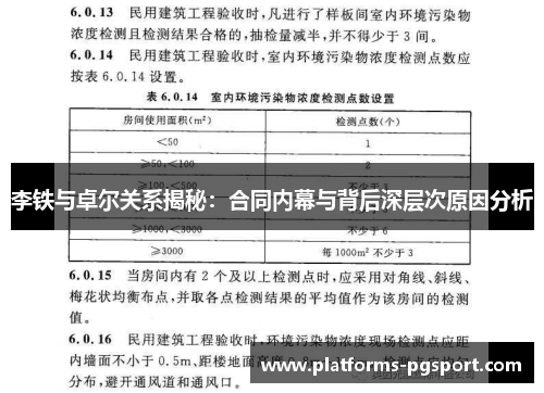 李铁与卓尔关系揭秘：合同内幕与背后深层次原因分析