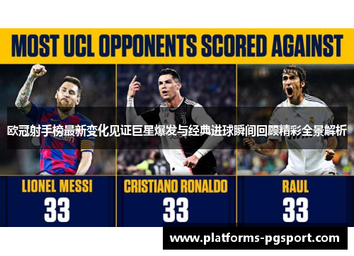 欧冠射手榜最新变化见证巨星爆发与经典进球瞬间回顾精彩全景解析