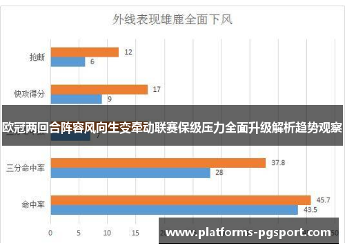 欧冠两回合阵容风向生变牵动联赛保级压力全面升级解析趋势观察