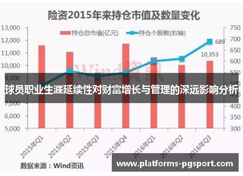 球员职业生涯延续性对财富增长与管理的深远影响分析
